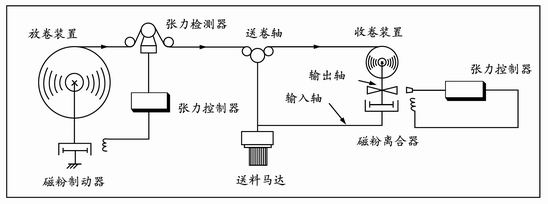 一般應(yīng)用示意圖