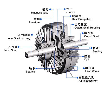 磁粉制動器的使用注意哪些問題