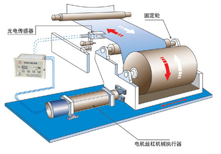 光電糾偏安裝實例