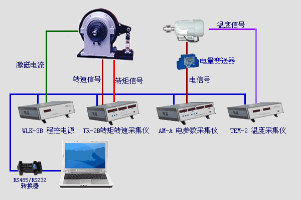 磁粉測功機